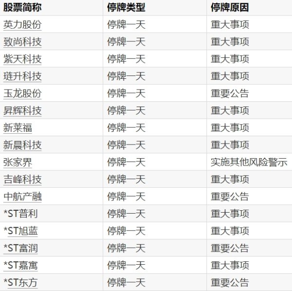 恒运资本配资 伊泰B股：拟117.92亿元要约收购ST新潮51%股份