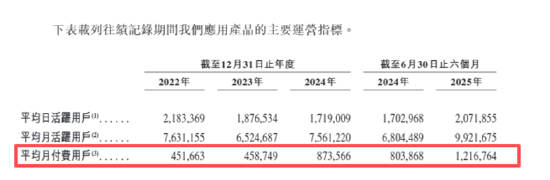 华锋优配网 米连科技IPO：伊对APP监管不到位衍生聊天灰产专割男性用户韭菜 众多用户投诉被诱导消费